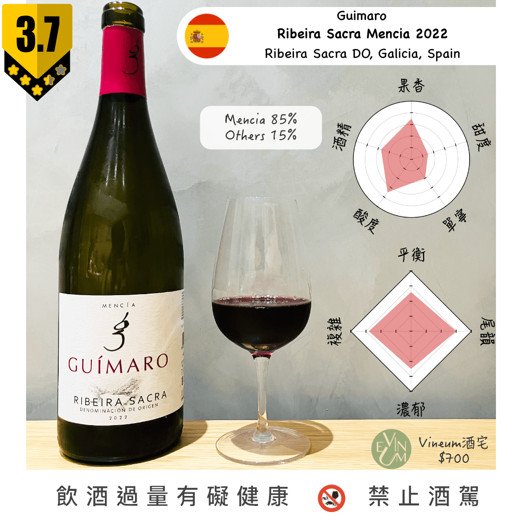 Guimaro - Ribeira Sacra Mencia 2022