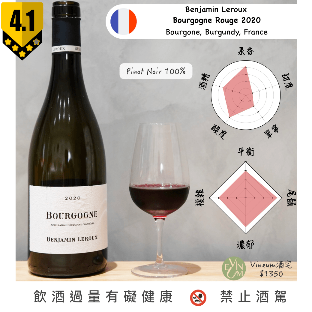 Benjamin Leroux - Bourgogne Rouge 2020