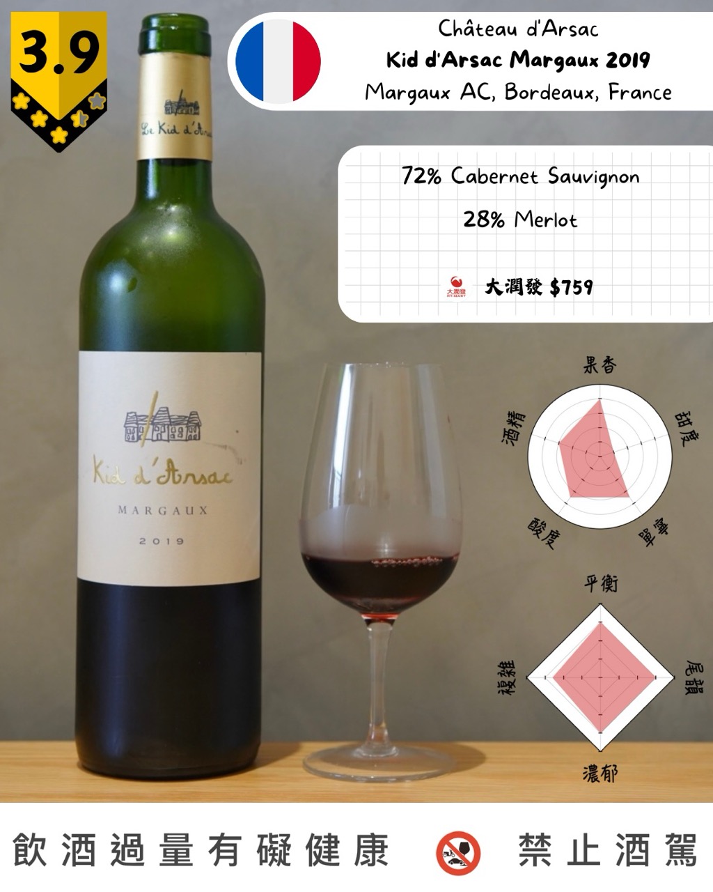 Château d'Arsac - Kid d'Arsac Margaux 2019