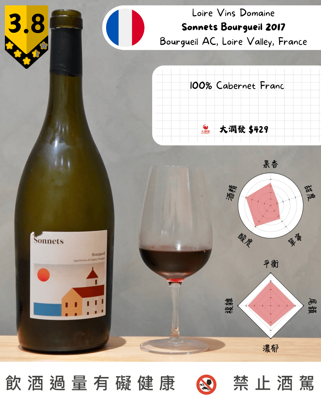Loire Vins Domaine - Sonnets Bourgueil 2017
