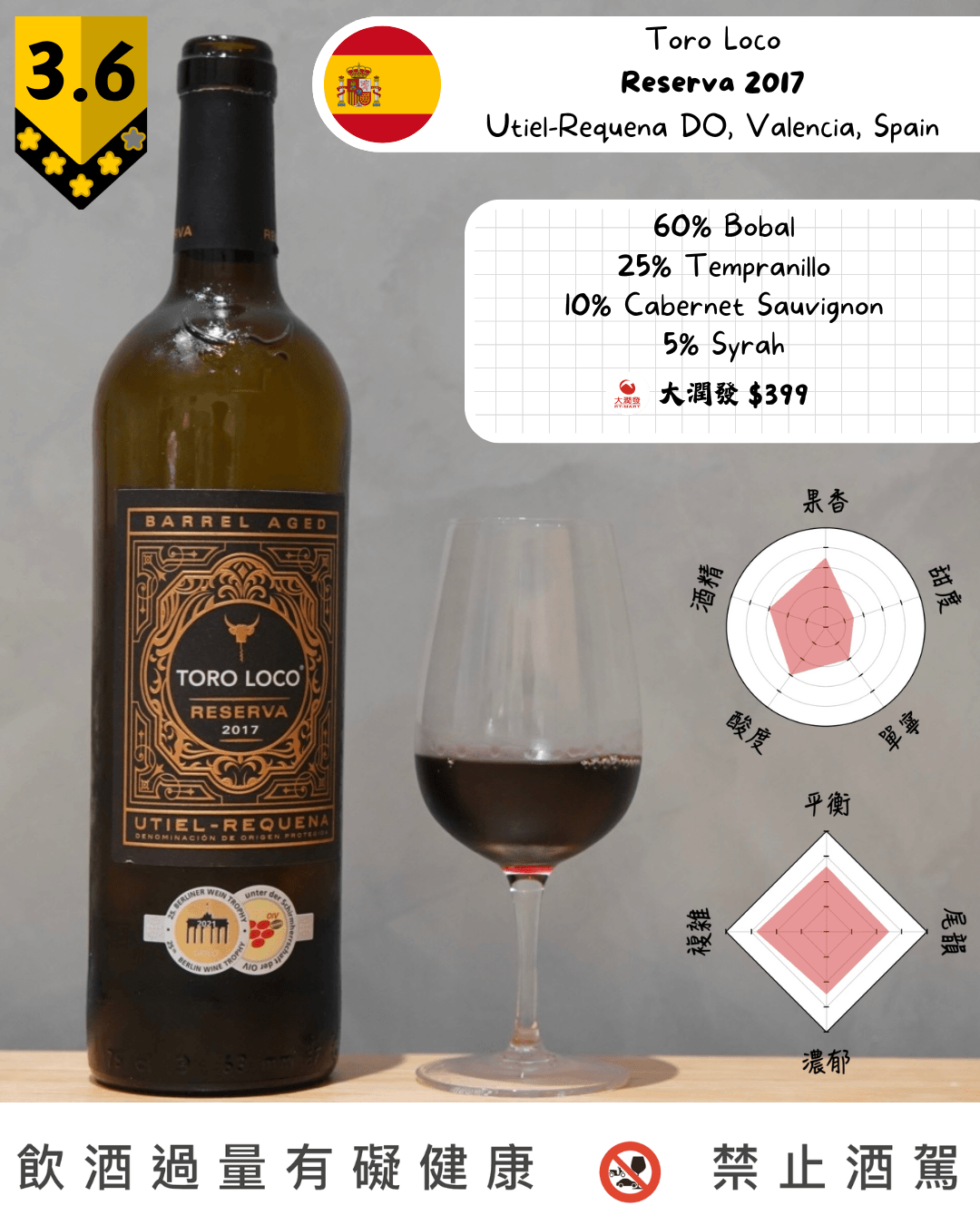 Toro Loco - Reserva 2017