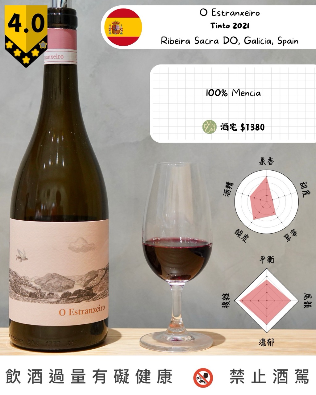 Quinta Do Estranxeiro – O Estranxeiro Tinto 2021