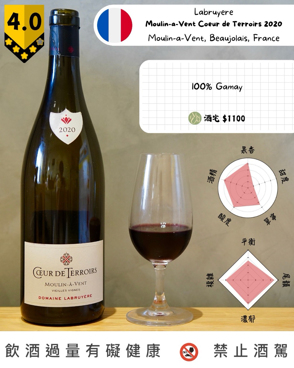 Labruyere - Moulin-a-Vent Coeur de Terroirs 2020