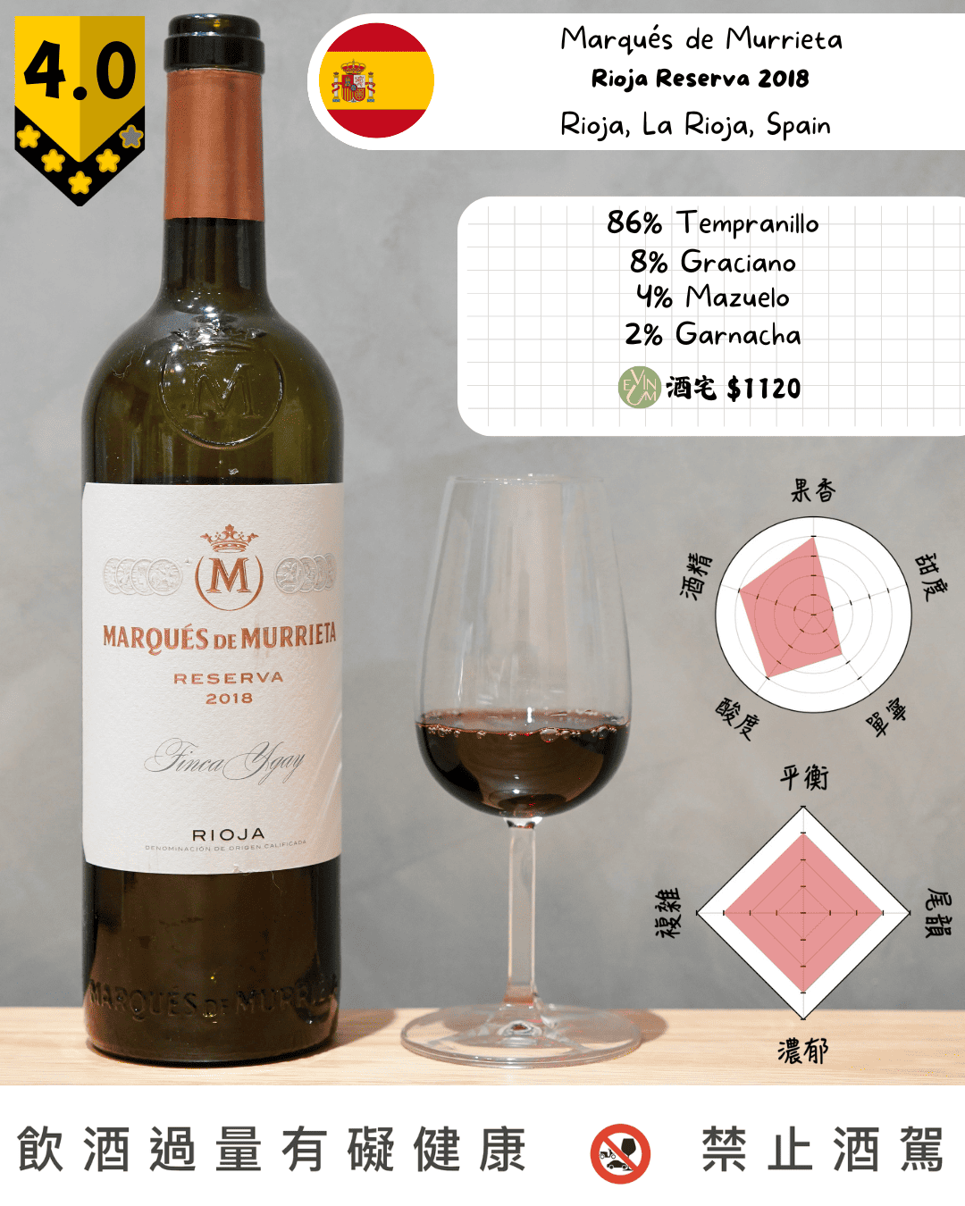 Marqués de Murrieta – Rioja Reserva 2018