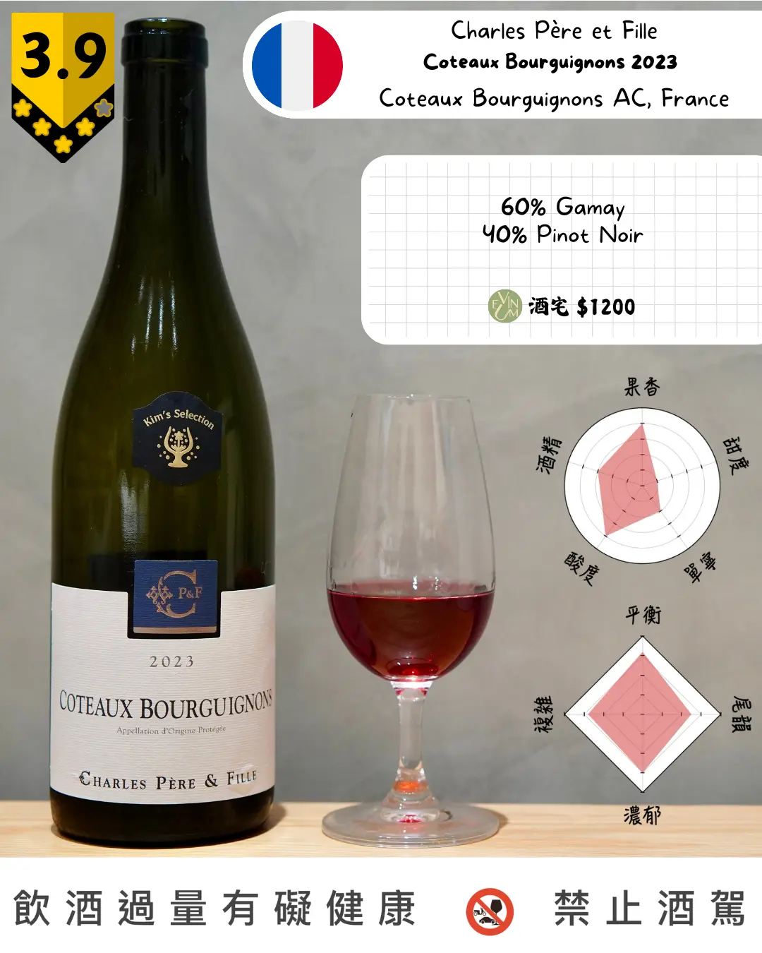 Charles Père et Fille - Coteaux Bourguignons 2023